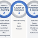 Project Management Capability Statement